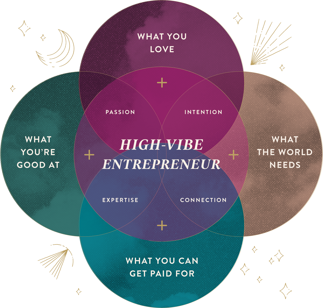 HighVibe Approach Cultivate a Passionate Business DesignGood
